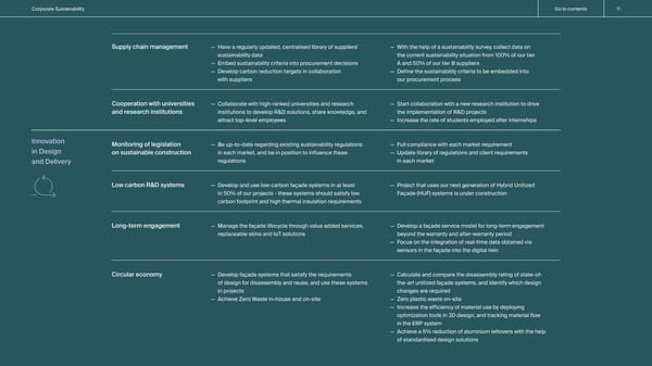 Corporate Sustainability Report - Page 11