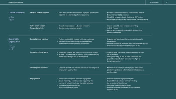 Corporate Sustainability Report - Page 12